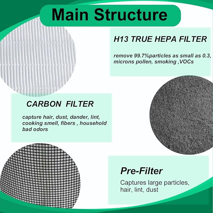 20500 Replacement Filter Kit Compatible - Image 4