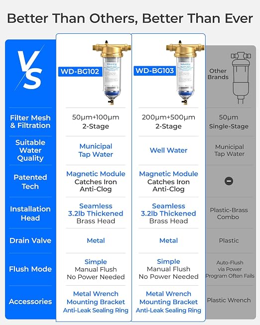 Waterdrop Mega Spin Down Sediment Filter, Upgraded Reusable Backwash Whole - Image 3