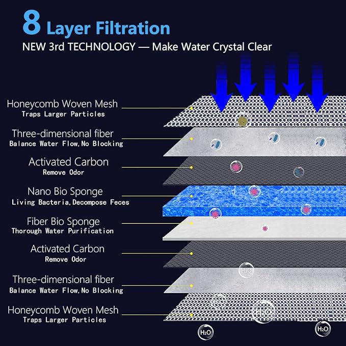 Aquarium Filter Media, Newly Premium 8-Layer Filter Pads - Image 2
