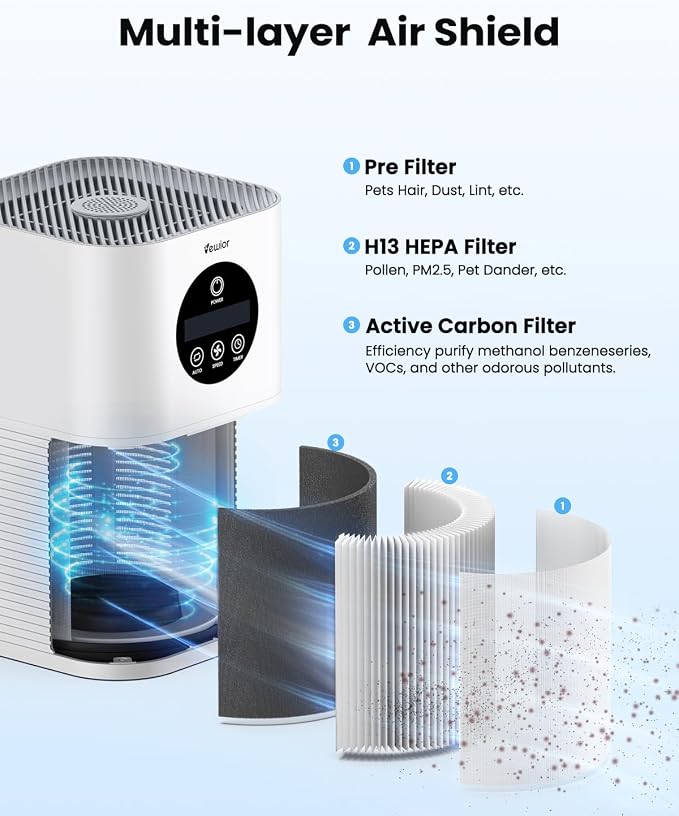 VEWIOR Official A1 A1W Air Purifier Replacement Filter H13 True HEPA Air Filter - Image 8