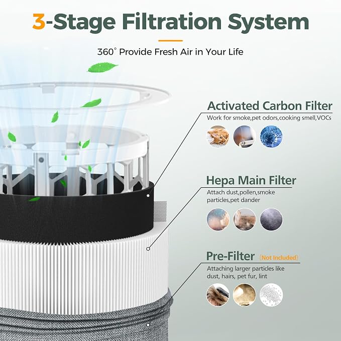 Blue Pure 511 Replacement Filter Compatible - Image 5