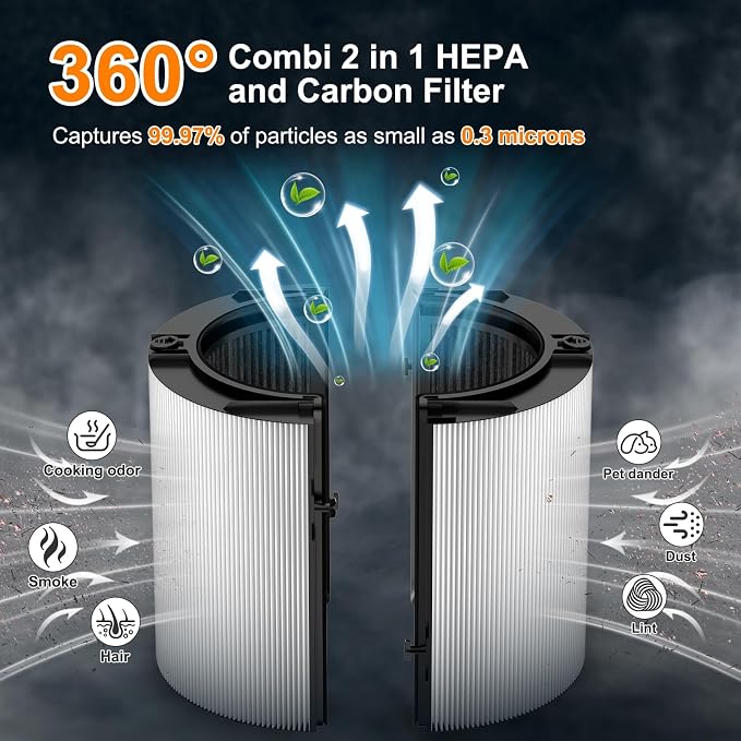 2 Pack Upgraded 360° Combi Glass HEPA+Carbon Filter - Image 4