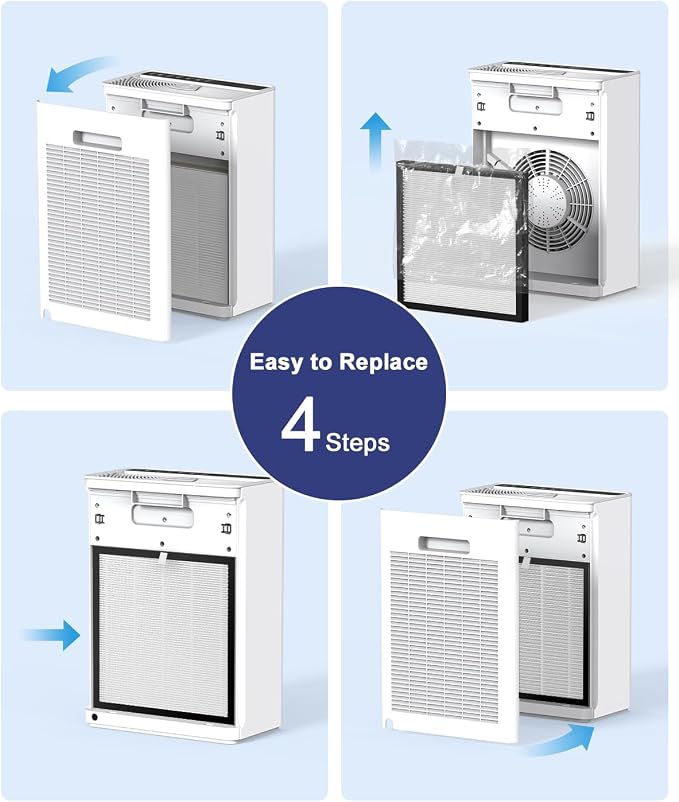 VEWIOR True HEPA Replacement Filter, Compatible A3 Air Purifier, H13 True HEPA - Image 5