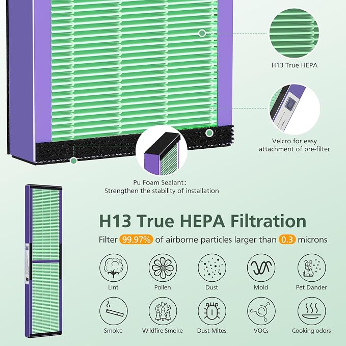 isinlive 2 Pack FLT5000 HEPA Filter C Replacement - Image 4