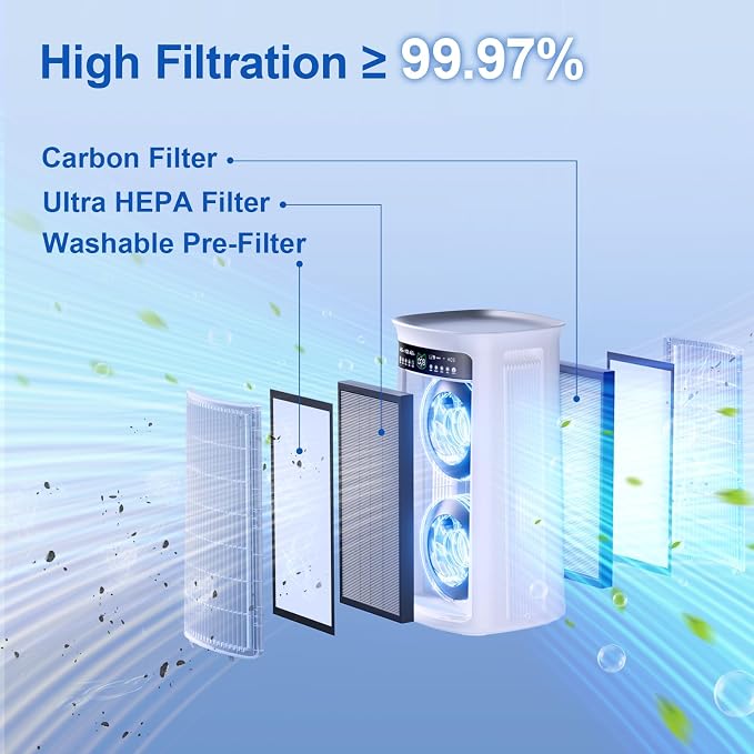 Air Purifier Large Room, True H13 HEPA Air Purifier - Image 7