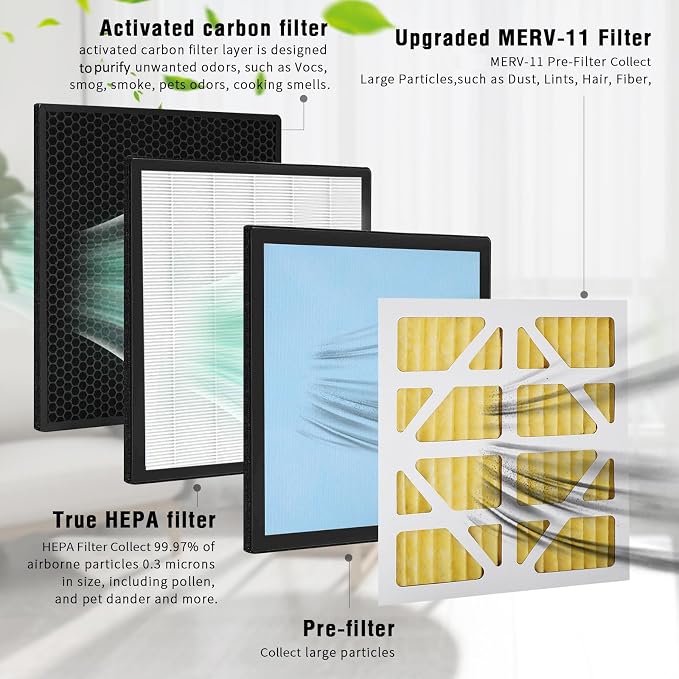 Upgraded 3 Pack MERV-11 Filter and 1 Pack HEPA& Activated Carbon Filter - Image 5