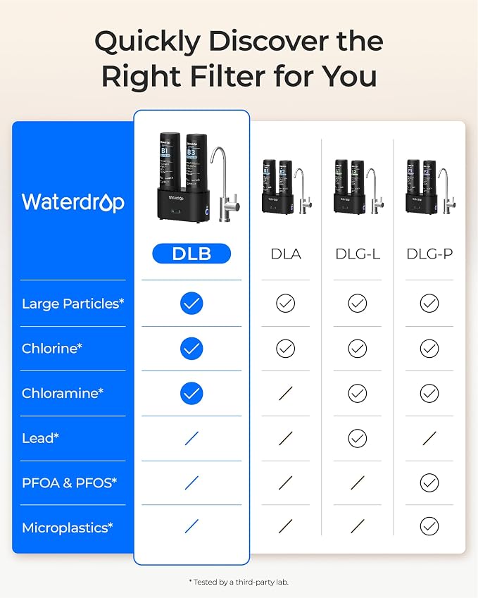 Waterdrop DLB Under Sink Water Filter, Chloramine, Bad Taste, Under Sink Water - Image 6