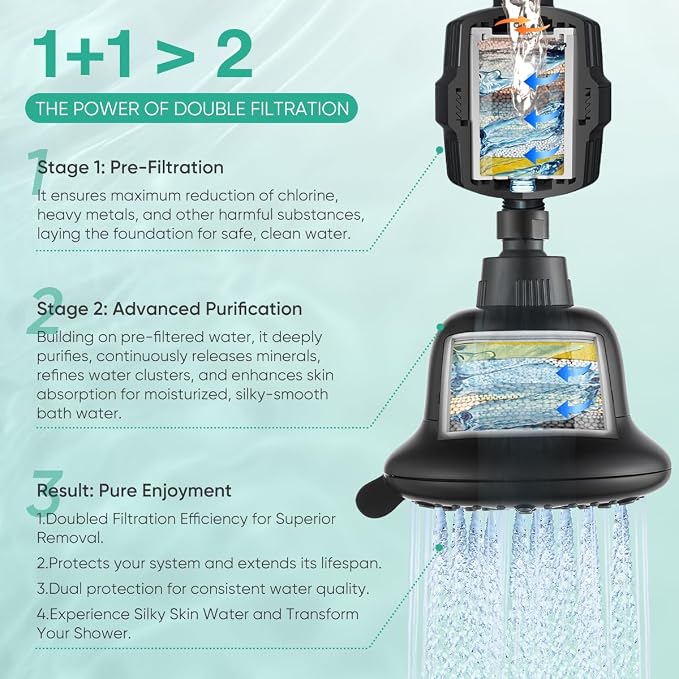 Cobbe Luxury Double Filtered Shower Head, High Output 16+20 Stages – 99% - Image 3