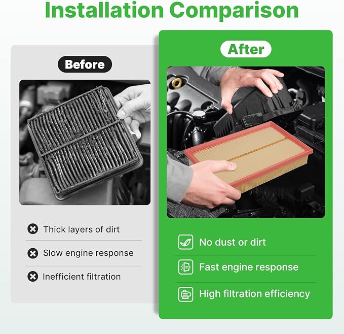 Engine+Cabin Air Filters Set Fit - Image 5