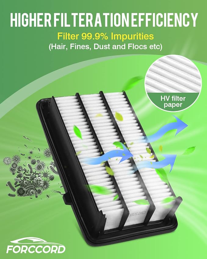 Engine & Cabin Air Filter Kit - Image 6