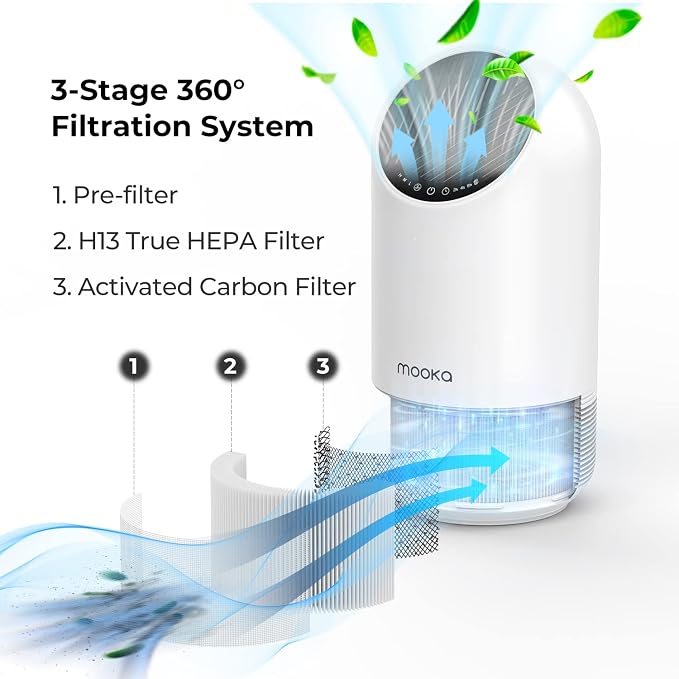 MOOKA Official Certified Replacement HEPA Filter - Image 5