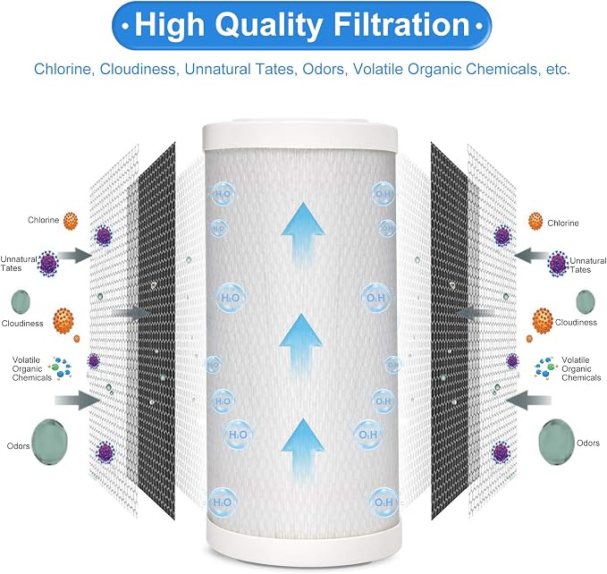 5 Micron 4.5" x 10" Pleated High-density Carbon Block Water Filter Cartridge - Image 2