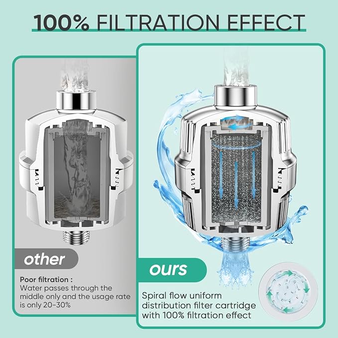 Cobbe HD HEAVY DUTY High Output Shower Filter 2 Pack – 99% REMOVAL Shower Head Filter for Hard Water, Heavy Metals, Chlorine and Harmful Substance, Improve your skin and hair - Chrome