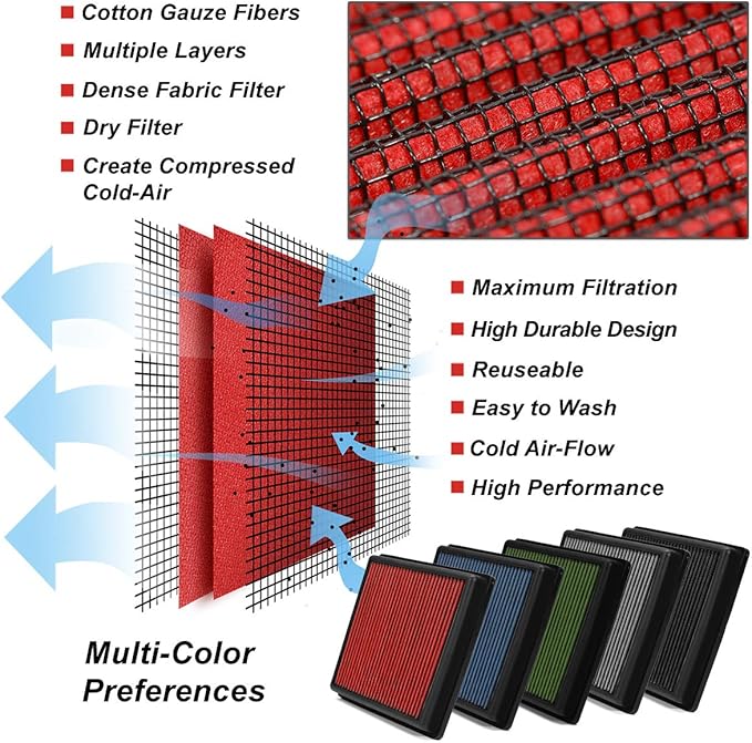 DNA Motoring AFPN-181-RD Clean Air Washable Drop In Panel Air Filter Enhance - Image 5
