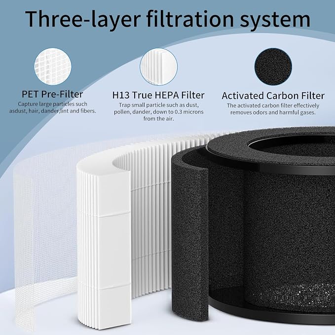 2 Pcs M01 Air Filter Replacement Compatible - Image 4