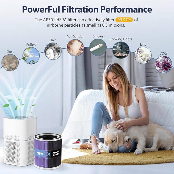 2 Pack AP301 Pet Care Replacement Filter, Only Compatible - Image 5