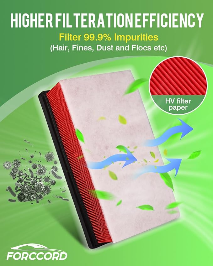 Cabin & Engine Air Filter Combo Fit - Image 6