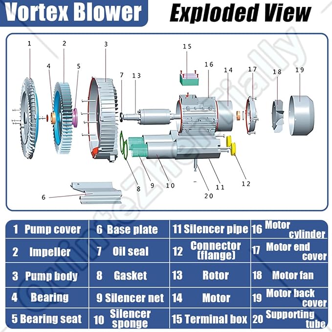 Vortex Ring Regenerative Blower, Single Phase High-Pressure Industrial Vacuum - Image 3