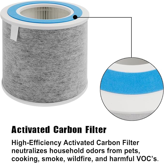 HP102 True HEPA Replacement Filter Compatible - Image 5