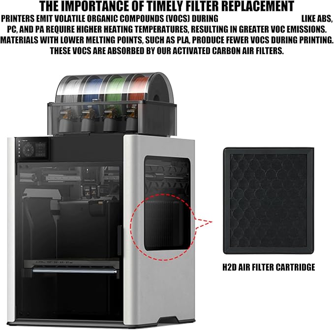 Activating Carbon Air Filter Cartridge Suitable - Image 2