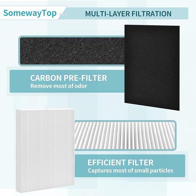 AP-1216L Filter Replacement Pack Compatible - Image 4