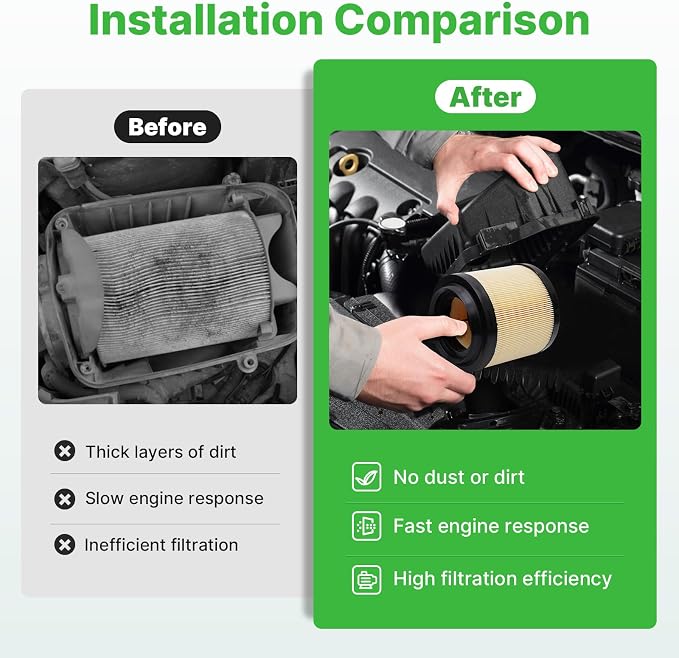 Engine+Cabin Air Filters Set Fit - Image 5