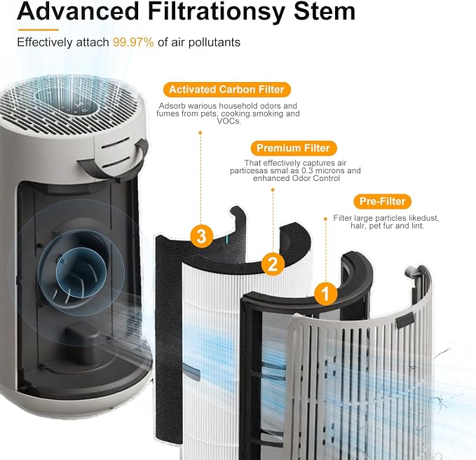 T10i Replacement Filter for ComfortPure 3-in-1 Air Purifier, H13 HEPA and - Image 3