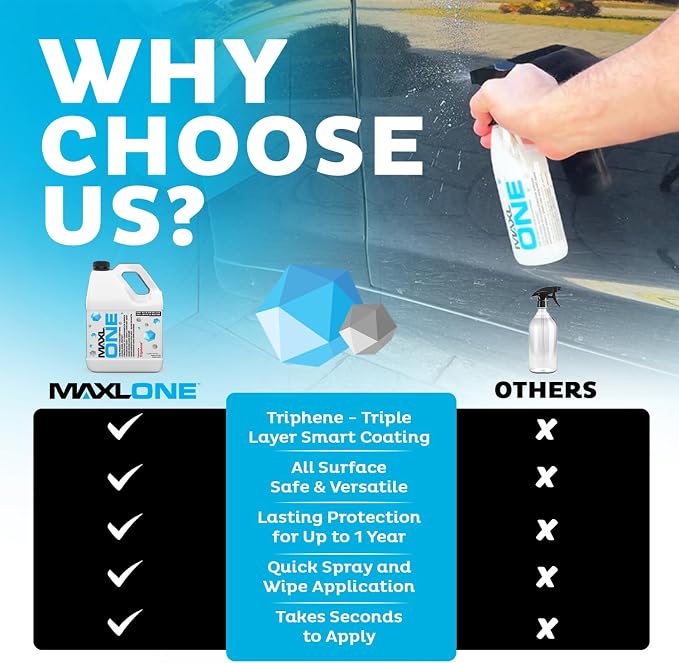 MAXL ONE ™ Car Spray with Triphene® Technology, Quick Spray & Wipe All Purpose - Image 4