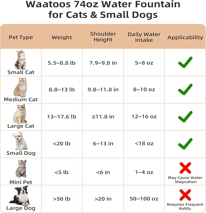 Ceramic Cat Water Fountain, 2.2L/74oz Pet Water Fountain - Image 9