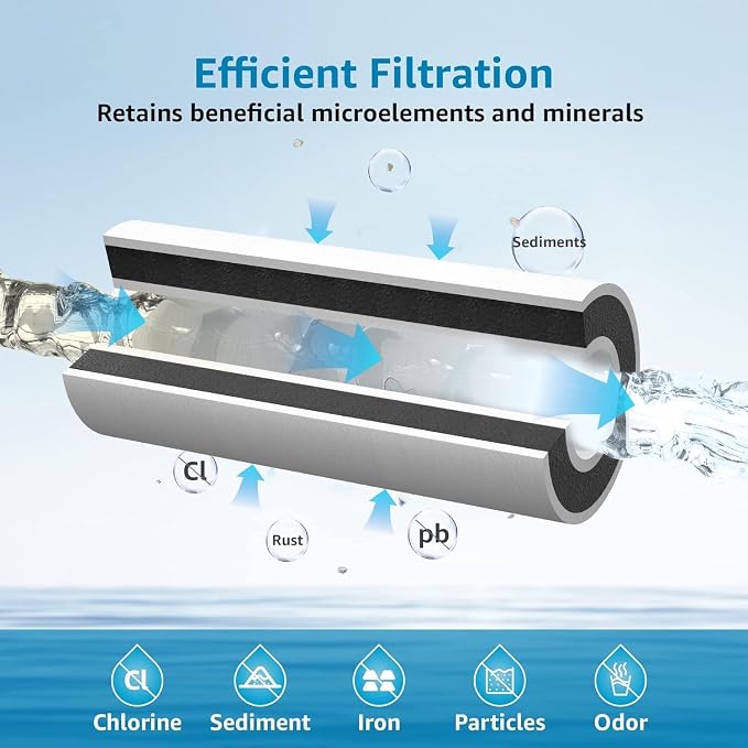 AQUA CREST FXHTC 5 Micron 10" x 4.5" Whole House Water Filter Replacement - Image 4