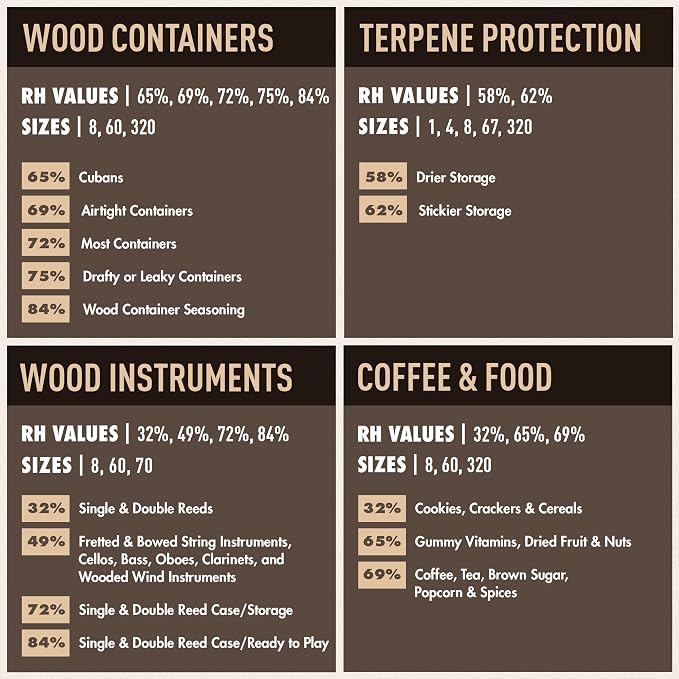 Boveda 62% Two-Way Humidity Control Packs - Image 6