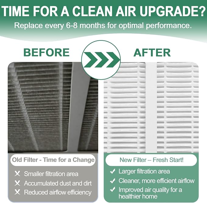 Replacement Filters C + D Kit Compatible - Image 4
