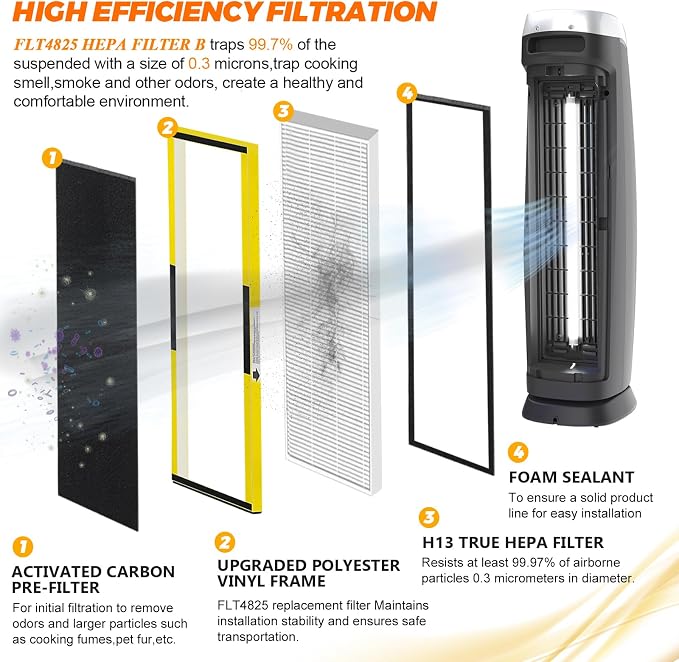 FLT4825 Replacement Filter B Replaces AC4825 AC4825DLX AC4825E replacement - Image 2