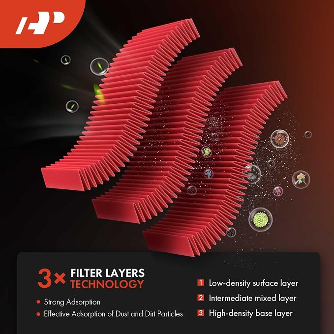 A-Premium High-performance, Pre-oiled Engine Air Filter Compatible - Image 5
