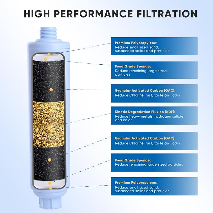 PUREPLUS RV Water Filter System - Image 3