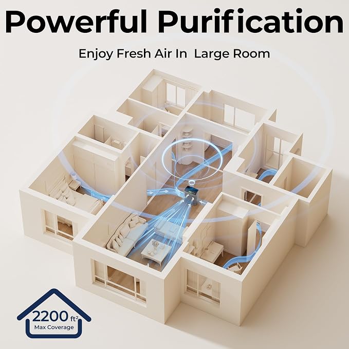Air Purifiers for Home Large Room up to 2200sq.ft - Image 7