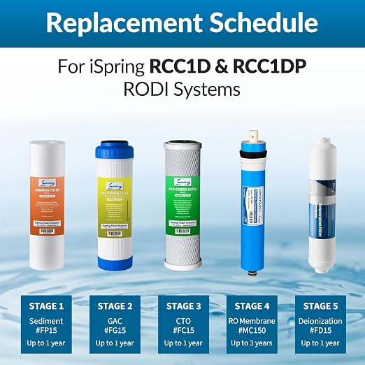 iSpring Greatwell MC150 RO Membrane Reverse Osmosis Replacement water Filter - Image 5