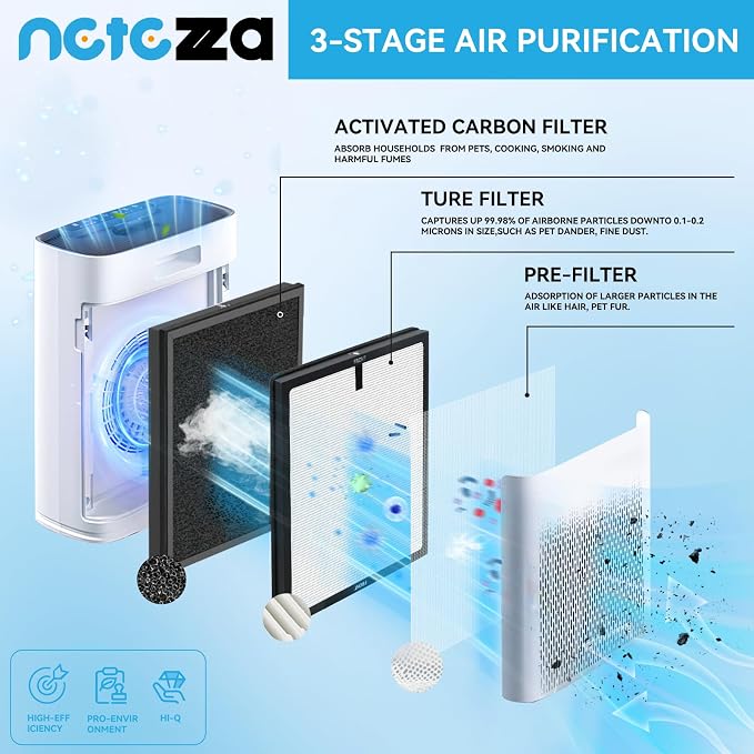 HAP603 Replacement filter Compatible - Image 4