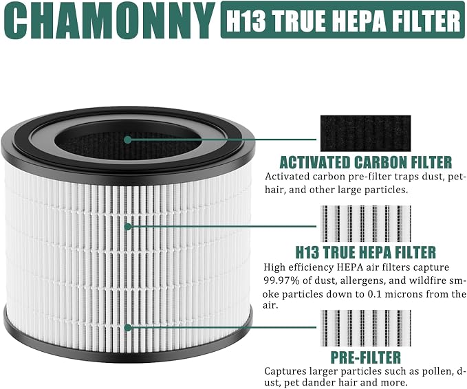 AP-S0610L Filter Replacement, 3-in-1 H13 True HEPA & Activated Carbon Filter - Image 3