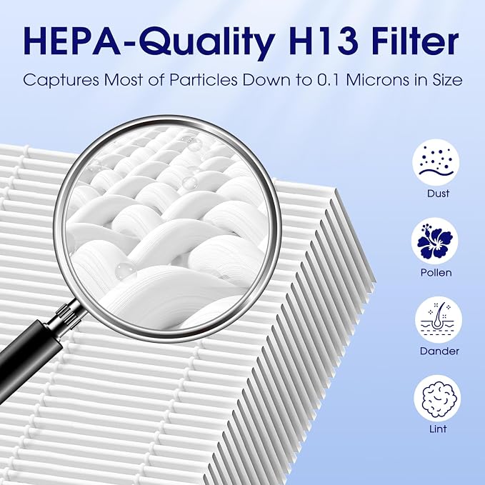 8-Pack 25 Replacement Filter for MA Air Purifier 25 Series, 3-in-1 - Image 5