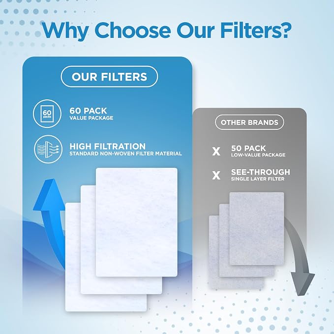 resplabs CPAP Filters Compatible - Image 3