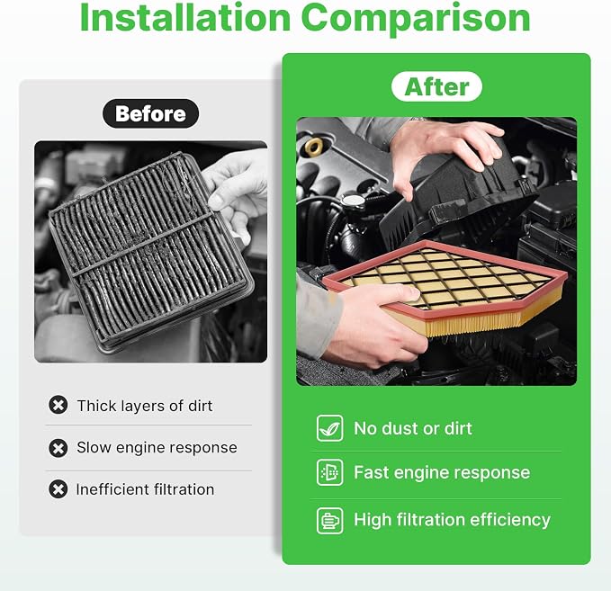 Engine+Cabin Air Filters Fit for 2020-2026 Cadillac CT4, 2020-2026 Cadillac CT5 - Image 5