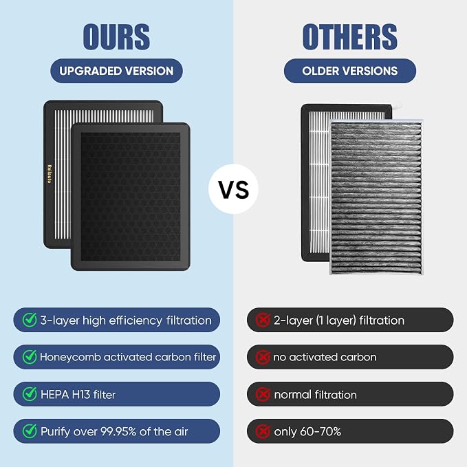 CF12150 Cabin Air Filter with Activated Carbon - Image 6