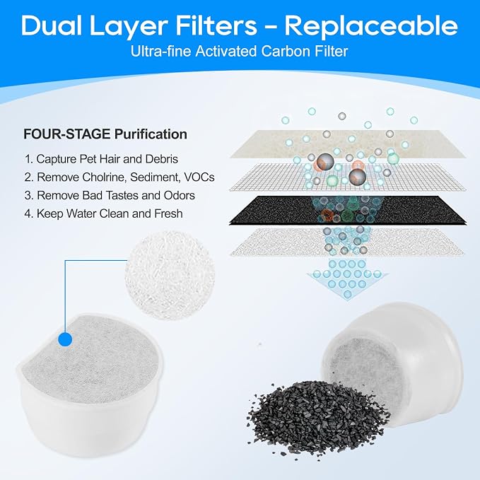 Replacement Carbon Filters for Drinkwell, Cat Water Fountain Filter, Dog Pet - Image 4