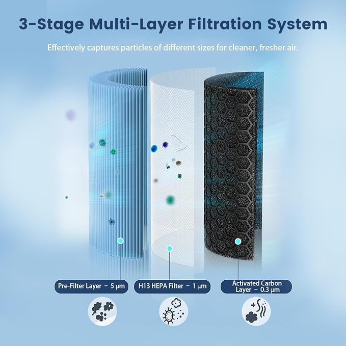 HEPA Filter Replacement for AlorAir CleanShield HEPA 550 Air Scrubber, High - Image 3