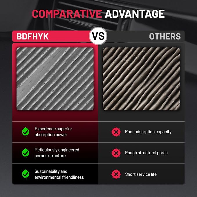 BDFHYK Cabin Air Filter with Activated Carbon Compatible with Mercedes-Benz C300 - Image 5