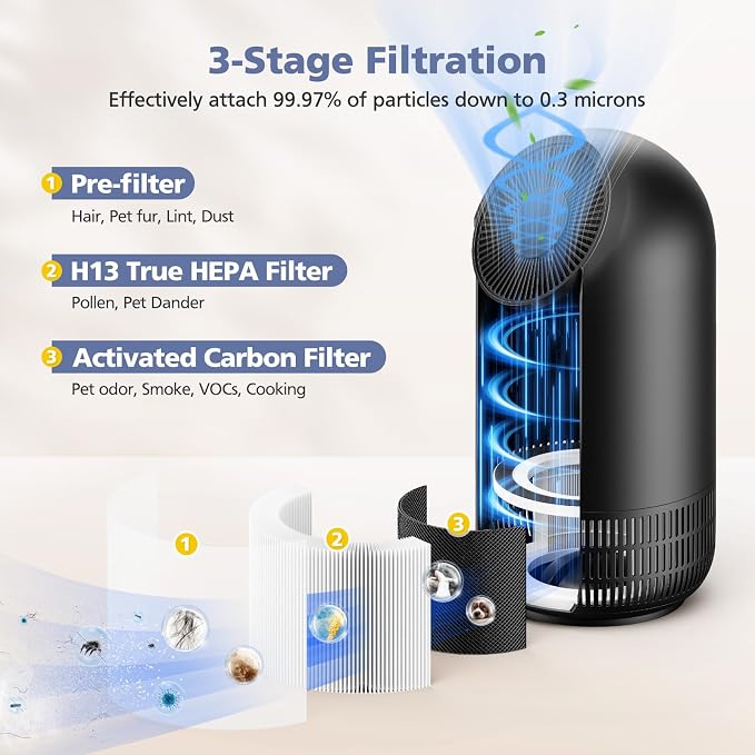 3-Pack H13 Filter Compatible - Image 3