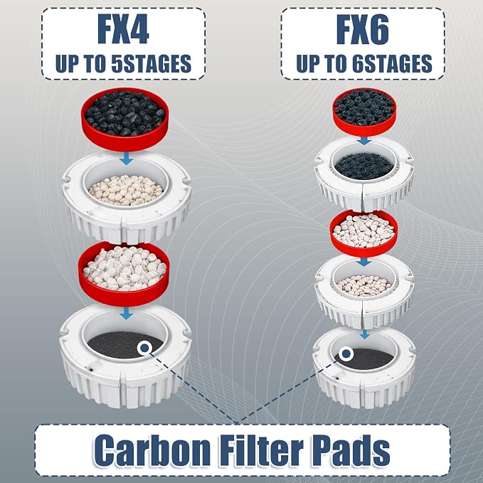Fx4 Carbon Filter Pads Compatible - Image 4