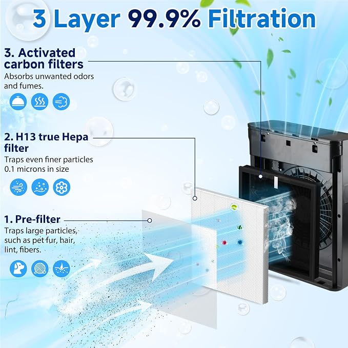 TZ-K2 True HEPA Replacement Filter Compatible - Image 2