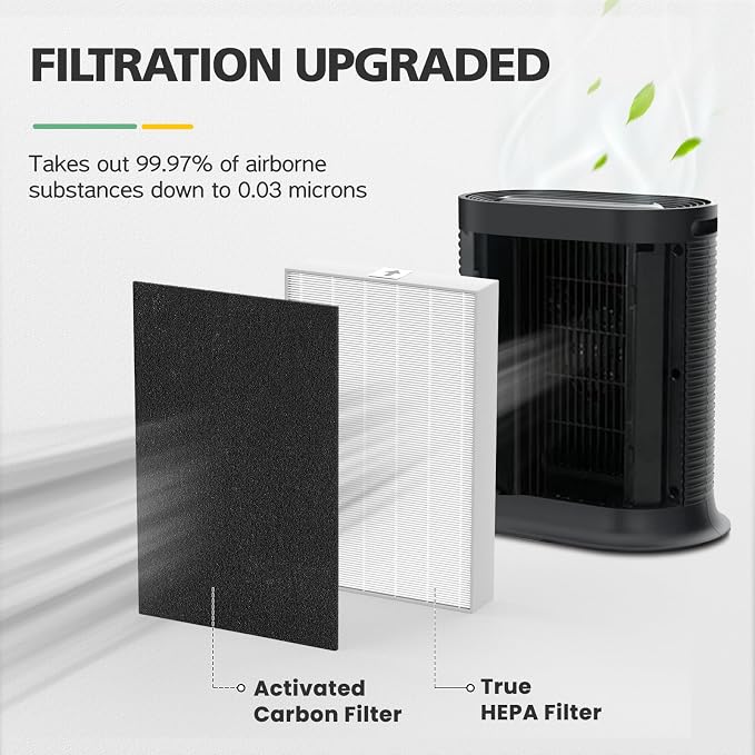 HPA100 Filter Replacement HRF-ARVP100 - Image 5